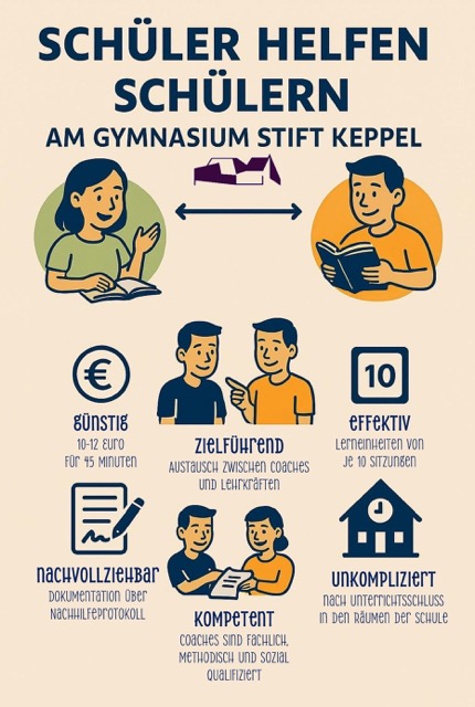 Mittel Schaubild Schüler helfen Schülern