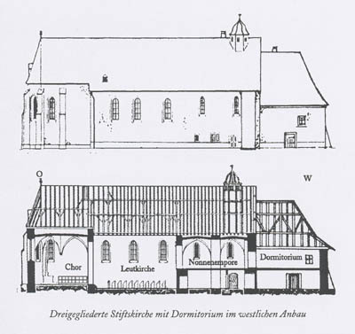 Driegliedrige Stiftskirche mit Dormitorium